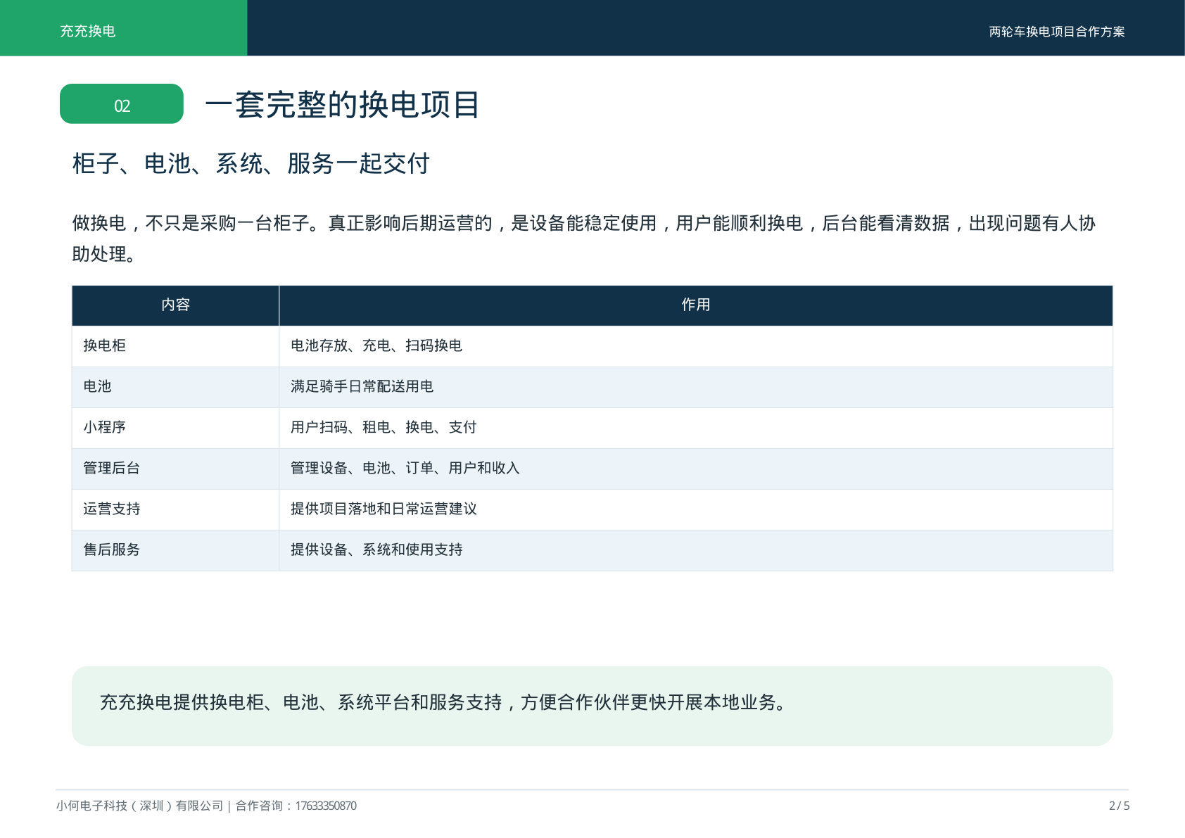 合作方案第2页