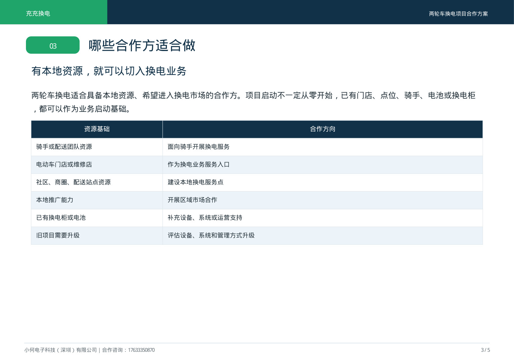 合作方案第3页
